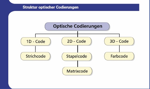 struktur_optischer_codierungen